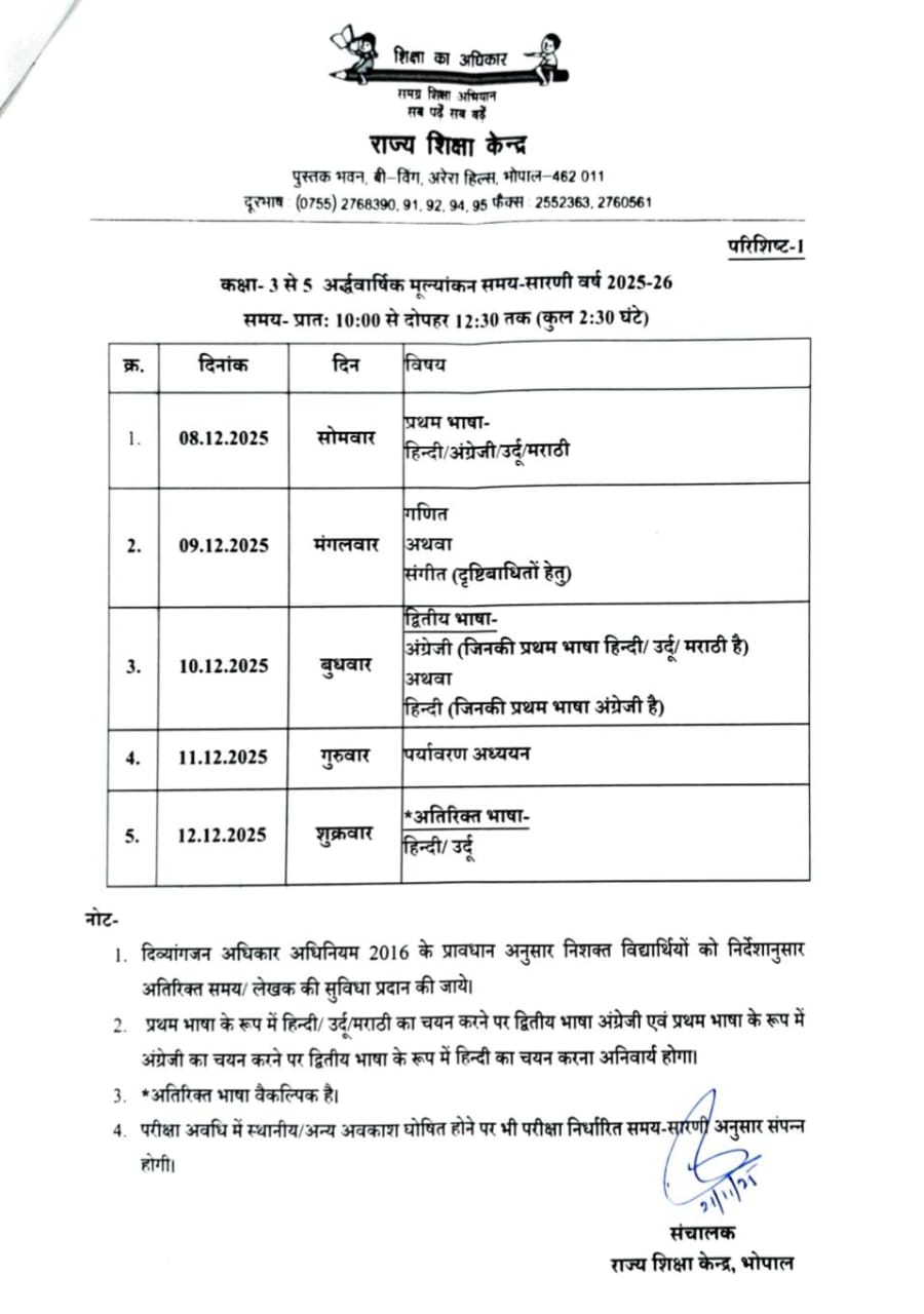 कक्षा 3 से 8वीं तक की अर्धवार्षिक परीक्षाएं अब 8 दिसंबर से, समय-सारणी में संशोधन 2 1763798399 WhatsApp Image 2025 11 22 at 1.07.44 PM