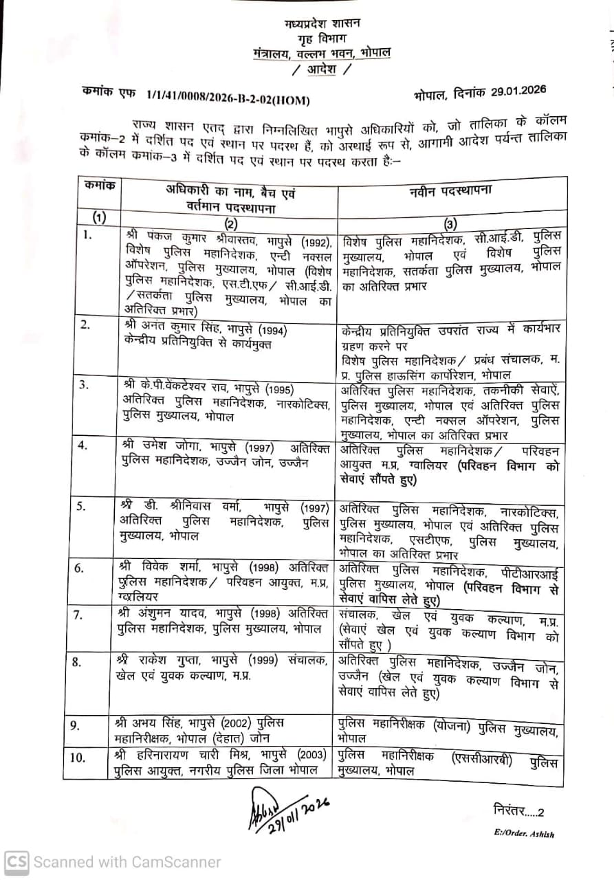 मध्यप्रदेश में बड़ा प्रशासनिक फेरबदल,14 IPS अधिकारियों के तबादले, संजय कुमार बने भोपाल के नए पुलिस आयुक्त 2 1769679391 WhatsApp Image 2026 01 29 at 2.59.05 PM